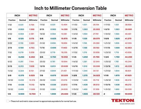 106 inch to meter|106 inches in mm.